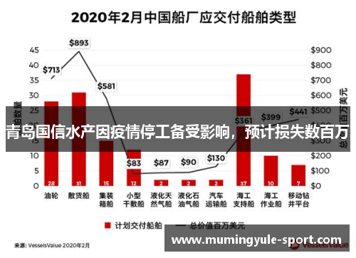 青岛国信水产因疫情停工备受影响，预计损失数百万