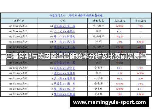 巴塞罗那与埃因霍温最新赔率分析及比赛前景展望